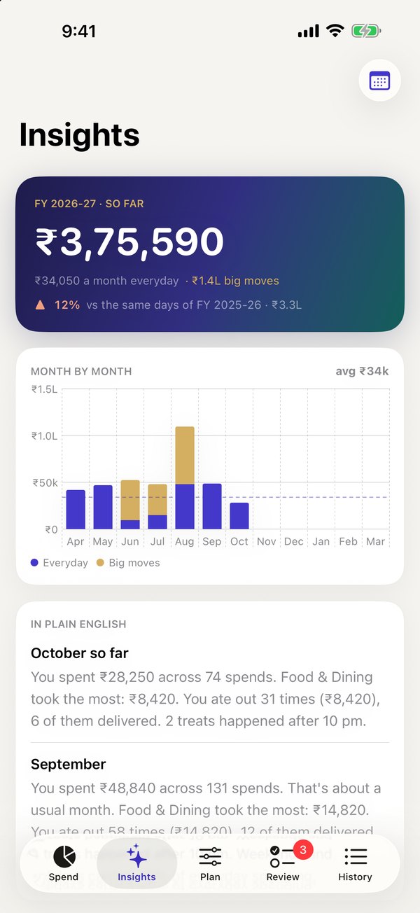 Insights tab